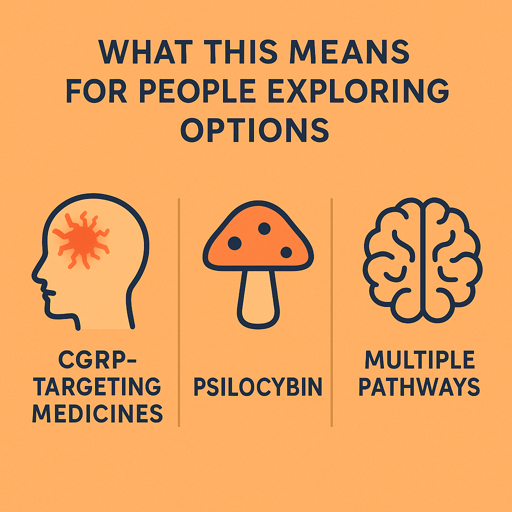 CGRP, Migraines & Cluster Headaches: What the Science Says—and Where Psilocybin May Fit